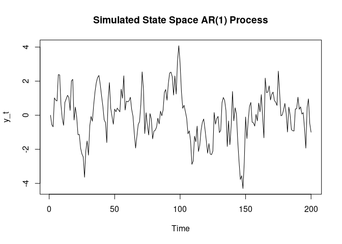 Time series plot of simulated state space AR(1) process